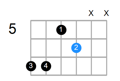 C#m7b5 Chord